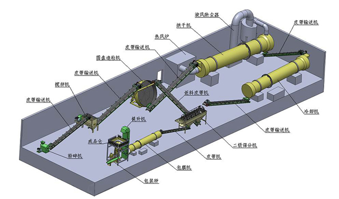 牛糞有機(jī)肥生產(chǎn)線