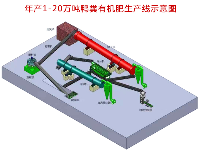 鴨糞有機肥顆粒生產(chǎn)線示意圖